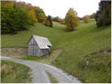 Cimprovka (Davča) - Dom na Poreznu